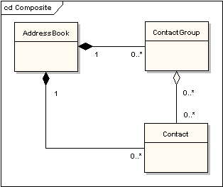 Aggregations