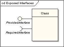 Interfaces2