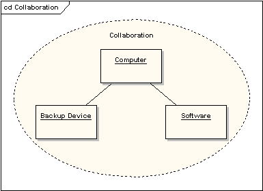 Collaboration