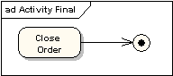 Final Node: activity