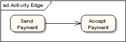 Control Flow