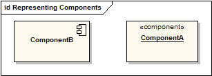 Representing Components