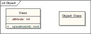 Class and Object Elements