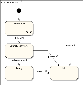 Compound States2