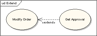 Extending Use Cases