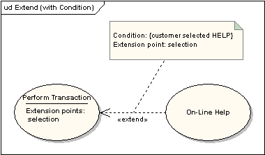 Extension Points