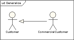 UML Actor3