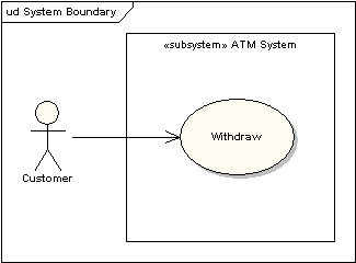 System Boundary
