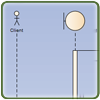 sequence