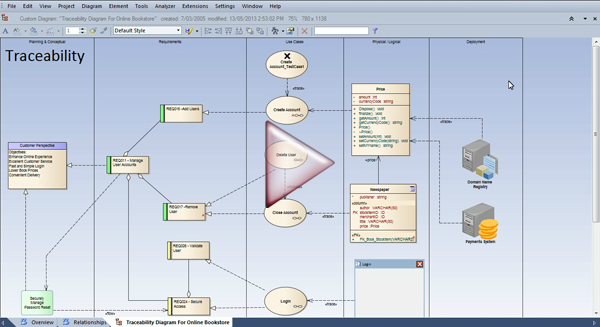 Tools for Traceability in Enterprise Architect